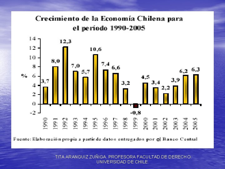 TITA ARANGUIZ ZUÑIGA. PROFESORA FACULTAD DE DERECHO. UNIVERSIDAD DE CHILE. 