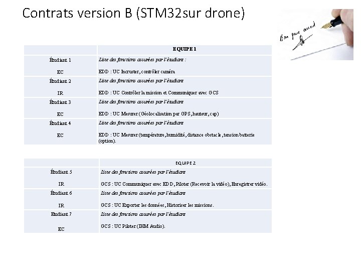 Contrats version B (STM 32 sur drone) EQUIPE 1 Étudiant 1 EC Étudiant 2