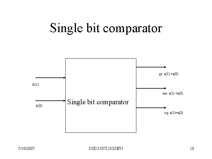 Single bit comparator gr: a(1) >a(0) A(1) sm: a(1) <a(0) A(0) Single bit comparator