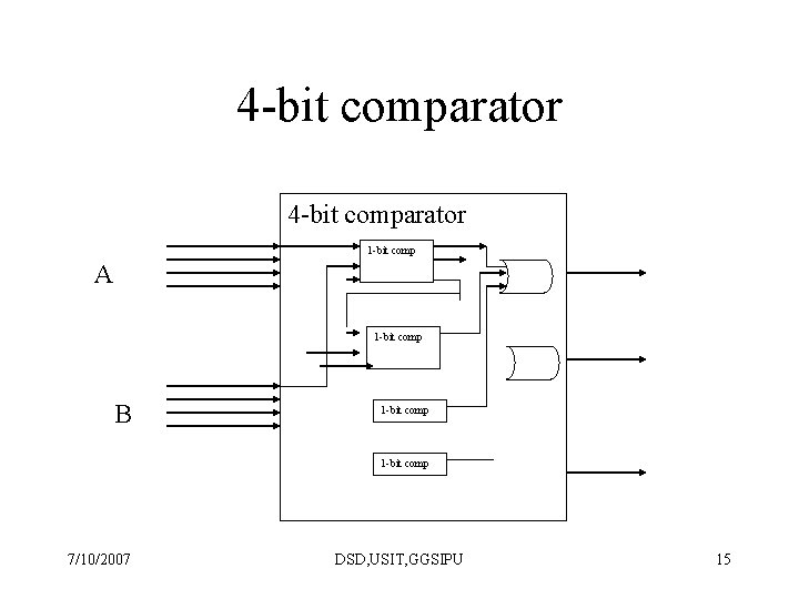 4 -bit comparator 1 -bit comp A 1 -bit comp B 1 -bit comp