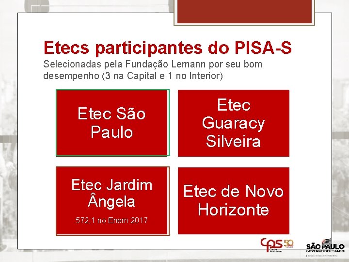 Etecs participantes do PISA-S Selecionadas pela Fundação Lemann por seu bom desempenho (3 na