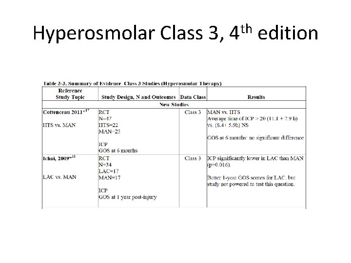 Hyperosmolar Class 3, 4 th edition 