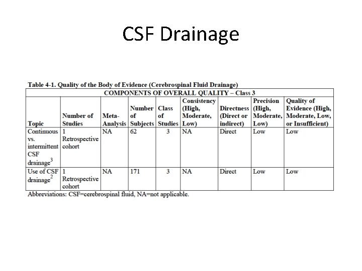 CSF Drainage 