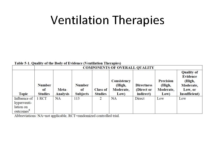 Ventilation Therapies 
