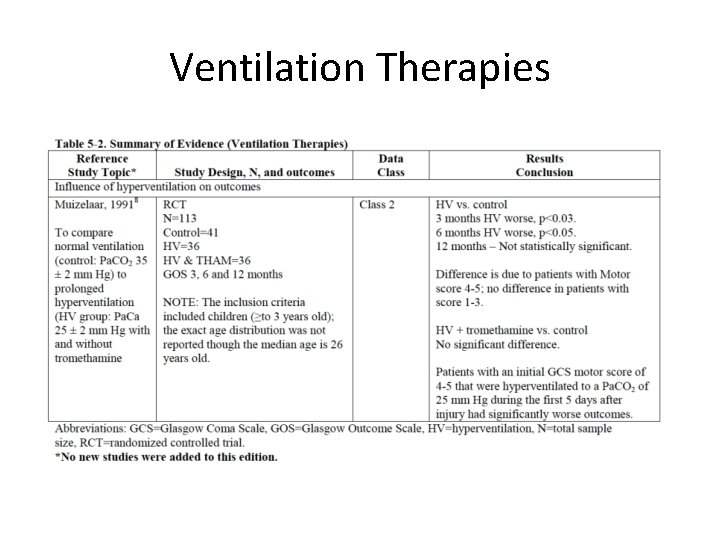 Ventilation Therapies 