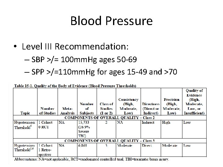 Blood Pressure • Level III Recommendation: – SBP >/= 100 mm. Hg ages 50