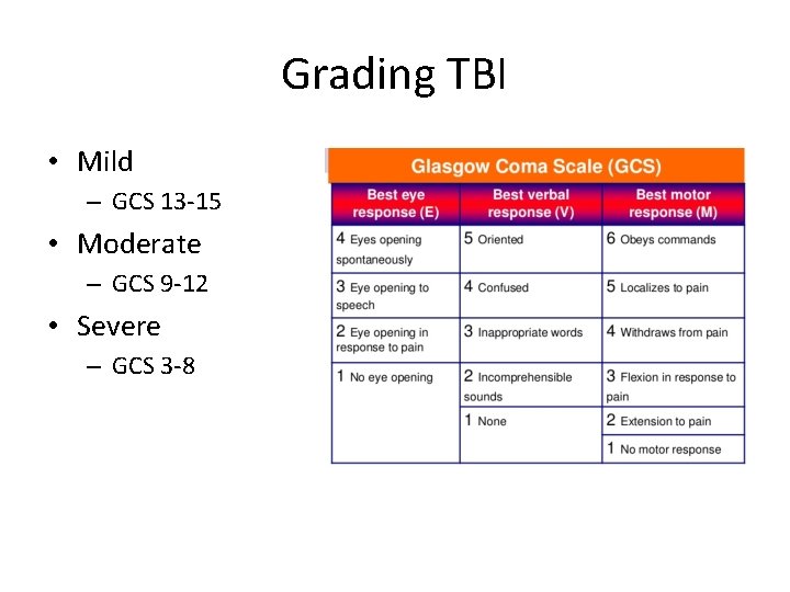 Grading TBI • Mild – GCS 13 -15 • Moderate – GCS 9 -12