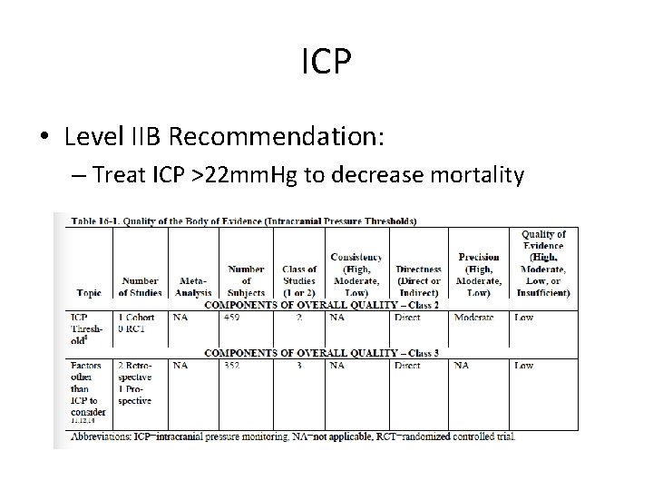 ICP • Level IIB Recommendation: – Treat ICP >22 mm. Hg to decrease mortality