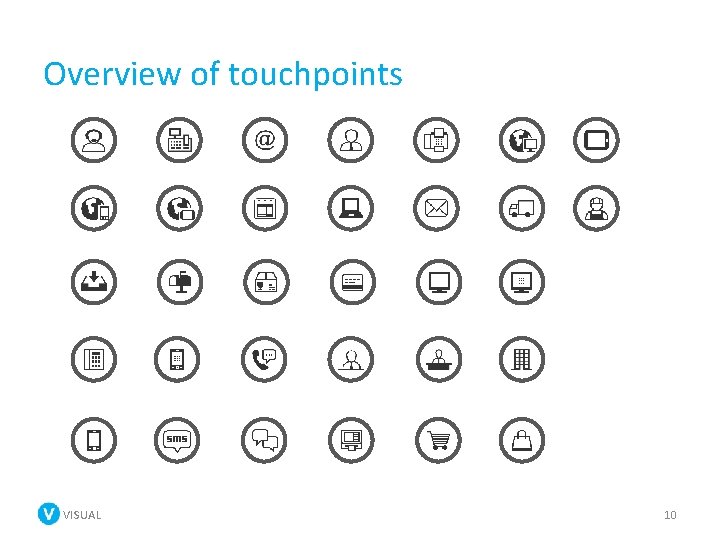 Overview of touchpoints VISUAL 10 