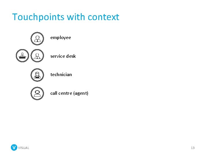 Touchpoints with context employee service desk technician call centre (agent) VISUAL 13 