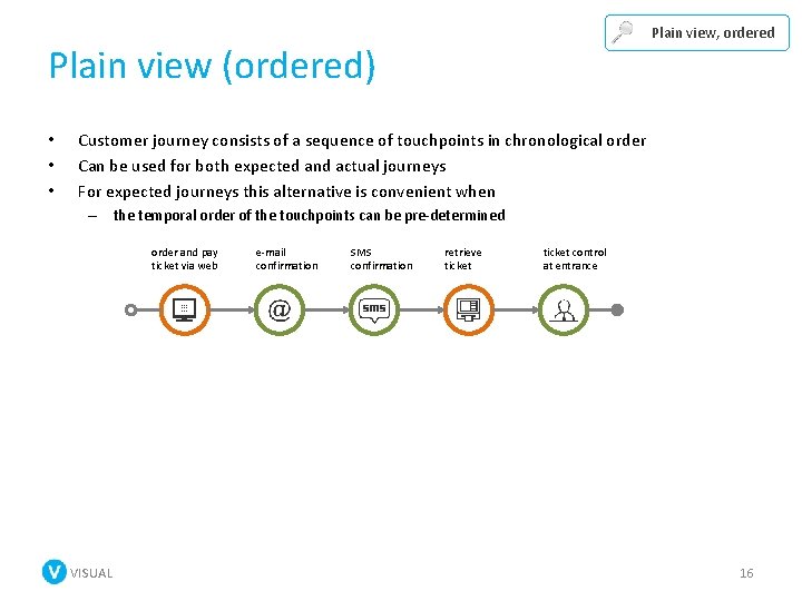 Plain view, ordered Plain view (ordered) • • • Customer journey consists of a