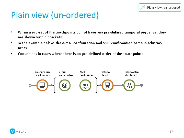 Plain view, un-ordered Plain view (un-ordered) • • • When a sub-set of the