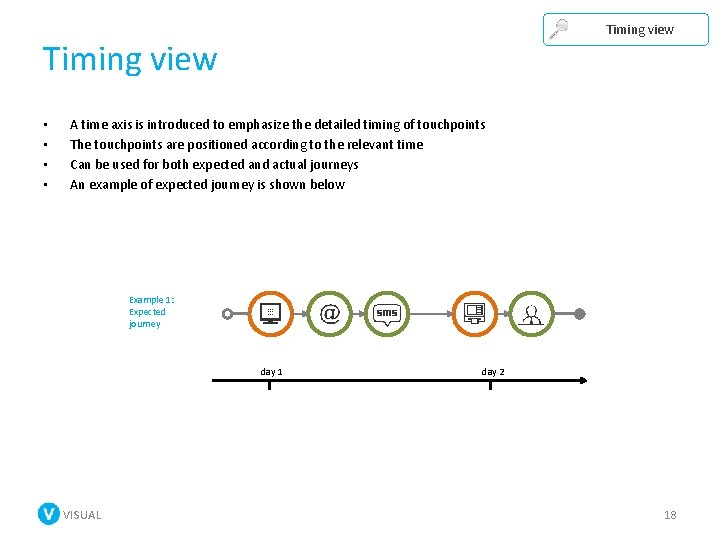 Timing view • • A time axis is introduced to emphasize the detailed timing