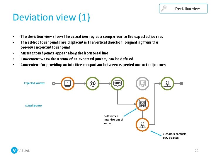 Deviation view (1) • • • The deviation view shows the actual journey as