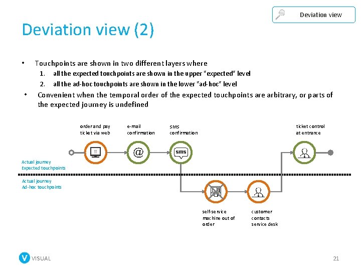 Deviation view (2) • Touchpoints are shown in two different layers where 1. 2.