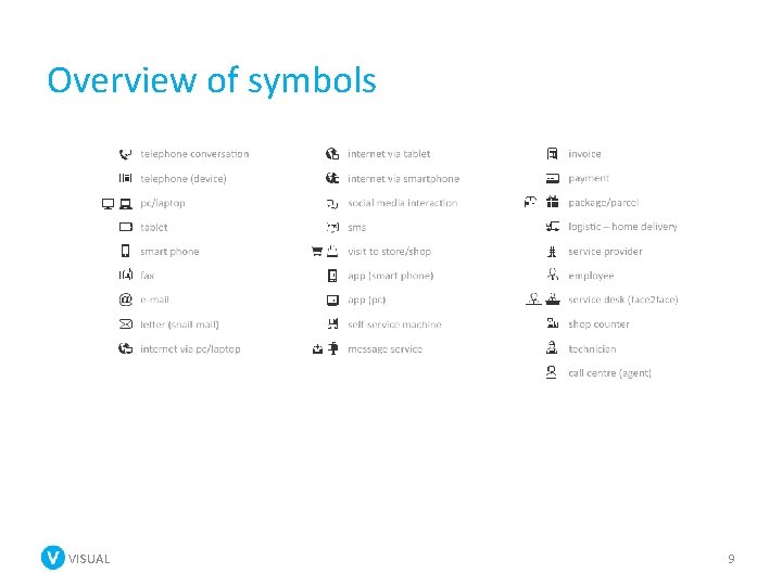 Overview of symbols VISUAL 9 