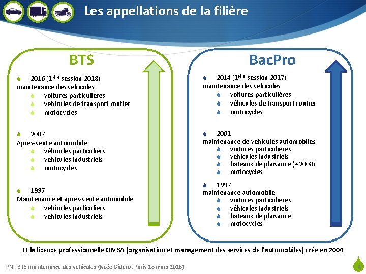 Les appellations de la filière BTS Bac. Pro 2014 (1 ière session 2017) maintenance