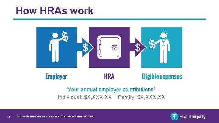 How HRAs work Your annual employer contributions 1 Individual: $X, XXX. XX Family: $X,