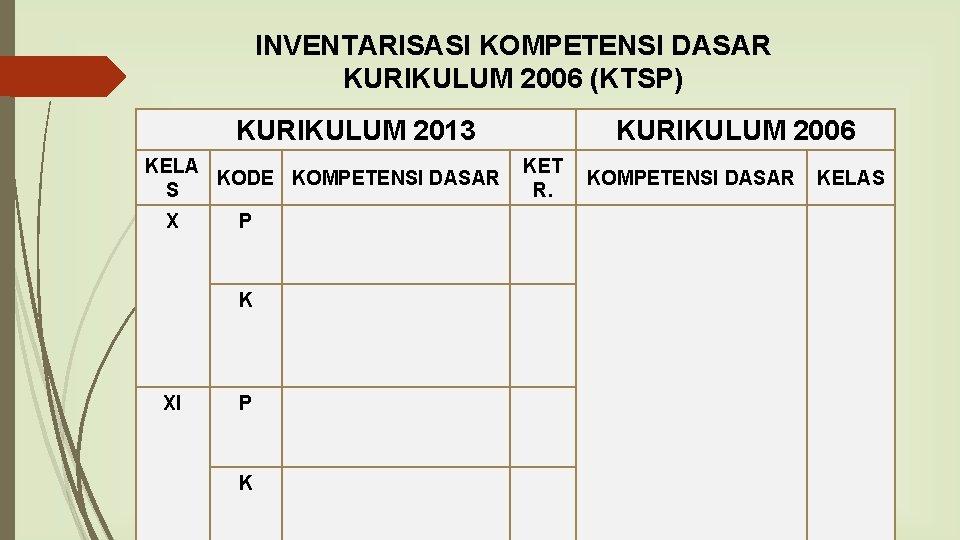 INVENTARISASI KOMPETENSI DASAR KURIKULUM 2006 (KTSP) KURIKULUM 2013 KELA KODE KOMPETENSI DASAR S X INVENTARISASI KOMPETENSI DASAR KURIKULUM 2006 (KTSP) KURIKULUM 2013 KELA KODE KOMPETENSI DASAR S X