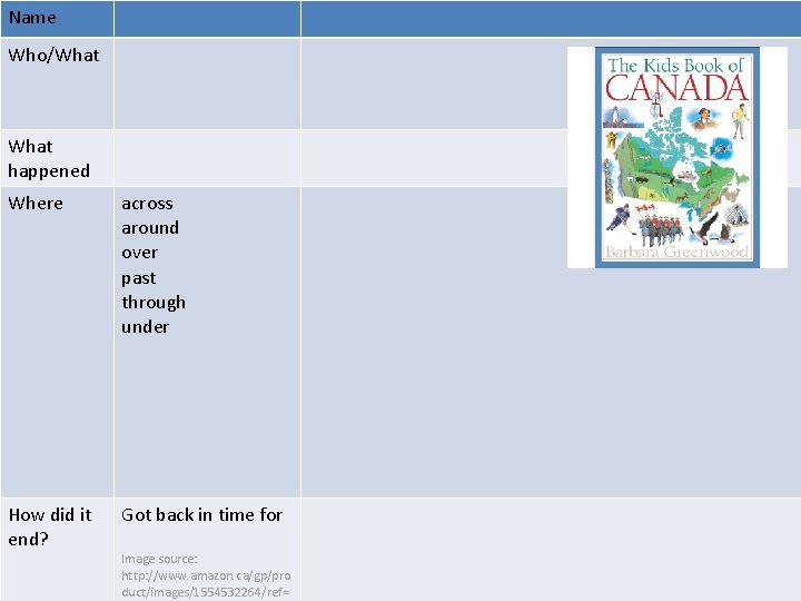 Name Who/What happened Where across around over past through under How did it end?