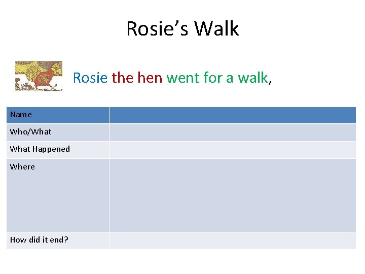 Rosie’s Walk Rosie the hen went for a walk, Name Who/What Happened Where How