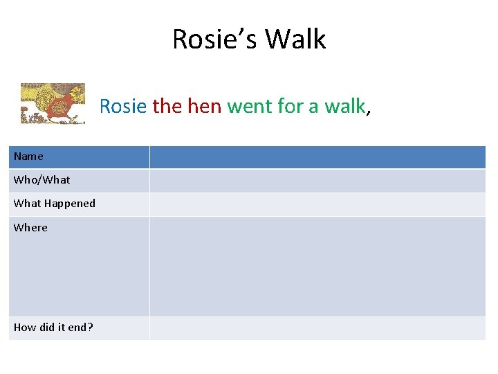 Rosie’s Walk Rosie the hen went for a walk, Name Who/What Happened Where How