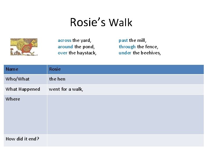 Rosie’s Walk across the yard, around the pond, over the haystack, Name Rosie Who/What