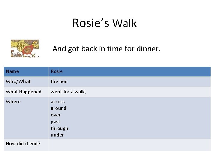 Rosie’s Walk And got back in time for dinner. Name Rosie Who/What the hen