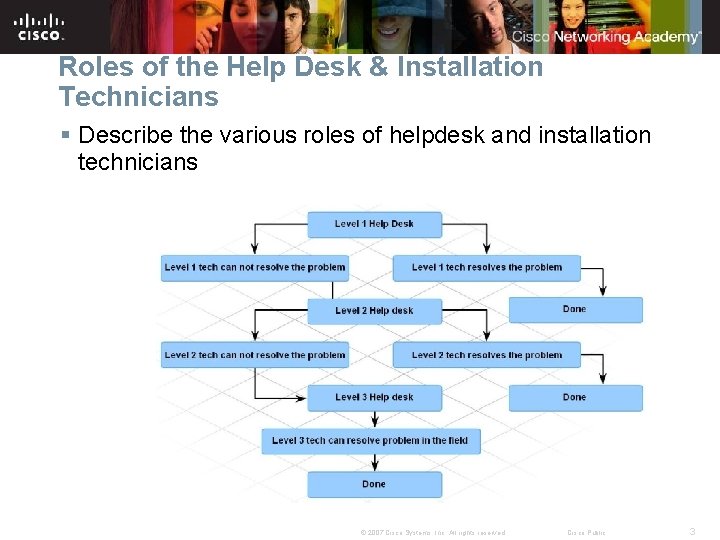 Roles of the Help Desk & Installation Technicians § Describe the various roles of