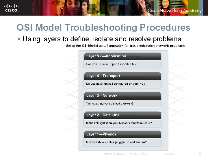 OSI Model Troubleshooting Procedures § Using layers to define, isolate and resolve problems ©
