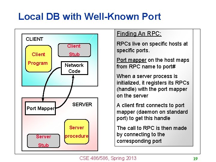 Local DB with Well-Known Port Finding An RPC: CLIENT Client Stub Program Network Code