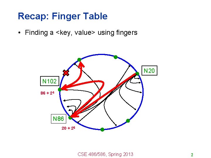 Recap: Finger Table • Finding a <key, value> using fingers N 20 N 102