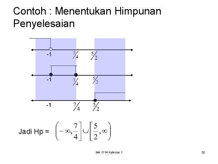 Contoh : Menentukan Himpunan Penyelesaian -1 -1 -1 Jadi Hp = MA 1114 Kalkulus