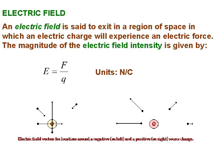 ELECTRIC FIELD An electric field is said to exit in a region of space