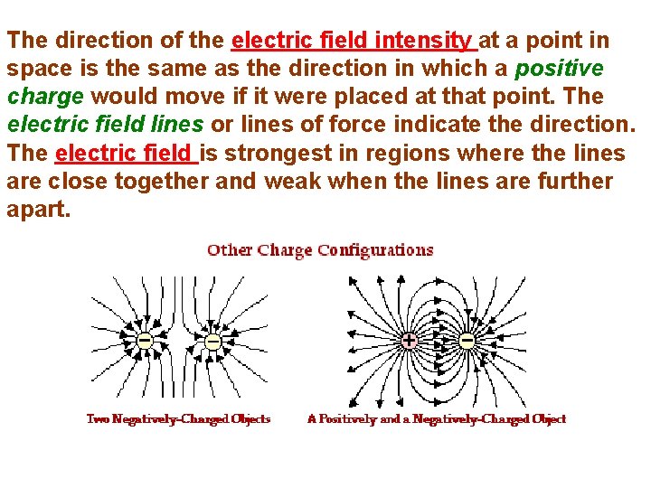 The direction of the electric field intensity at a point in space is the