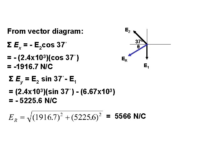 E 2 From vector diagram: 37º θ Σ Ex = - E 2 cos