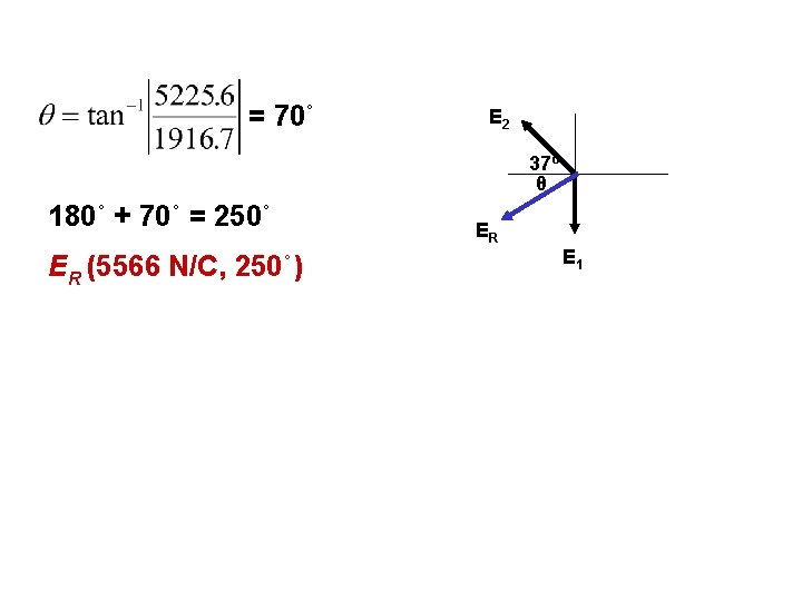 = 70˚ E 2 37º θ 180˚ + 70˚ = 250˚ ER (5566 N/C,