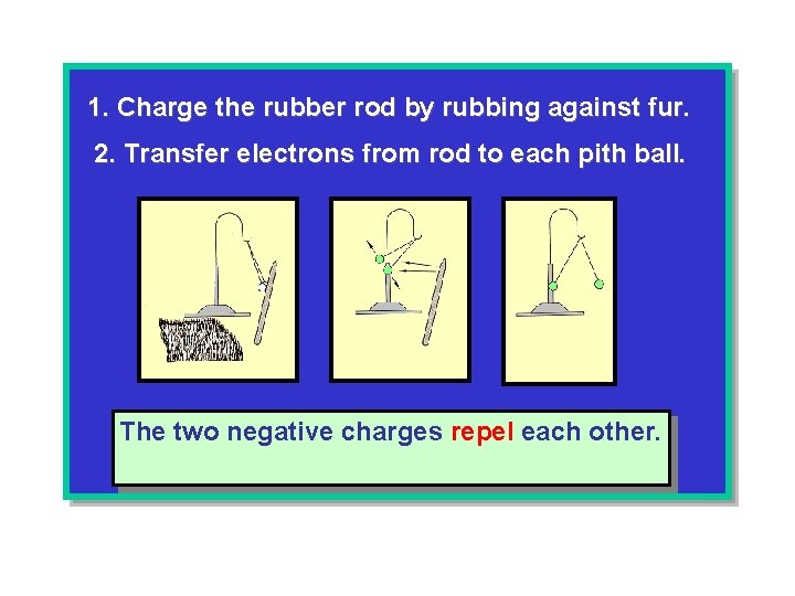 1. Charge the rubber rod by rubbing against fur. 2. Transfer electrons from rod