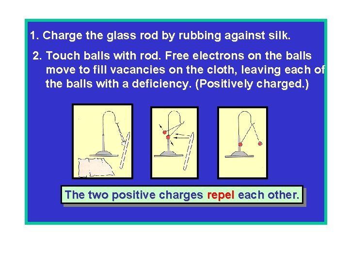 1. Charge the glass rod by rubbing against silk. 2. Touch balls with rod.