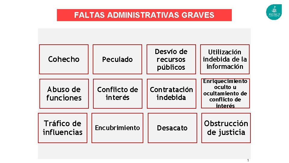 FALTAS ADMINISTRATIVAS GRAVES Cohecho Peculado Desvío de recursos públicos Utilización indebida de la información