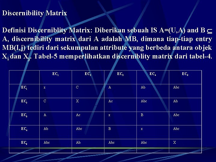 Discernibility Matrix Definisi Discerniblity Matrix: Diberikan sebuah IS A=(U, A) and B A, discernibility