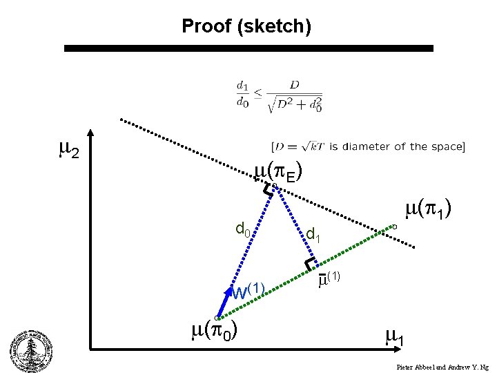 Proof (sketch) 2 ( E) d 0 w(1) ( 0) ( 1) d 1