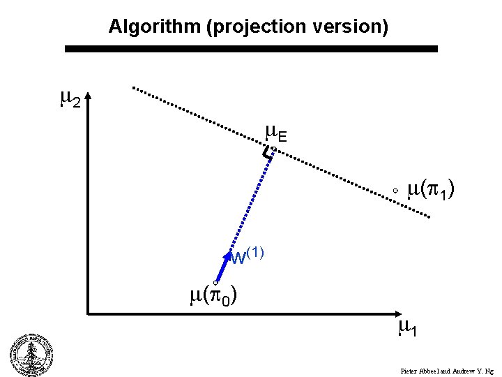 Algorithm (projection version) 2 E ( 1) w(1) ( 0) 1 Pieter Abbeel and