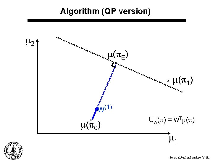 Algorithm (QP version) 2 ( E) ( 1) w(1) ( 0) Uw( ) =