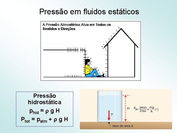 Pressão em fluidos estáticos Pressão hidrostática phid = g H Ptot = patm +