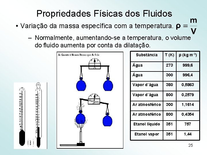 Propriedades Físicas dos Fluidos • Variação da massa específica com a temperatura. – Normalmente,