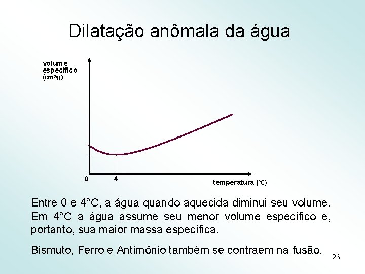 Dilatação anômala da água volume específico (cm 3/g) 0 4 temperatura (°C) Entre 0