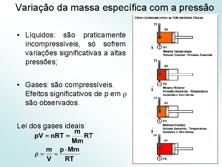 Variação da massa específica com a pressão • Líquidos: são praticamente incompressíveis, só sofrem