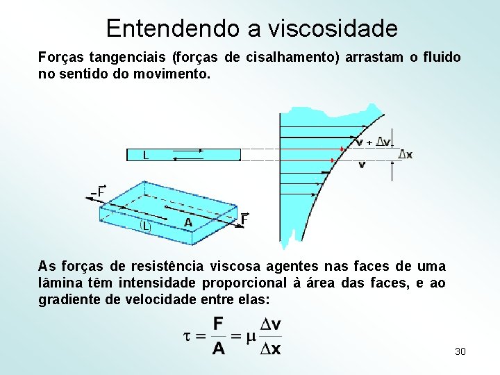 Entendendo a viscosidade Forças tangenciais (forças de cisalhamento) arrastam o fluido no sentido do