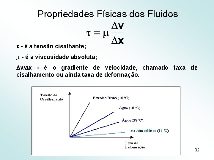 Propriedades Físicas dos Fluidos - é a tensão cisalhante; - é a viscosidade absoluta;
